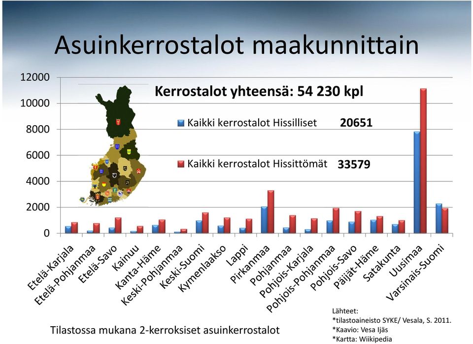 Hissittömät 33579 Tilastossa mukana 2-kerroksiset asuinkerrostalot Lähteet: