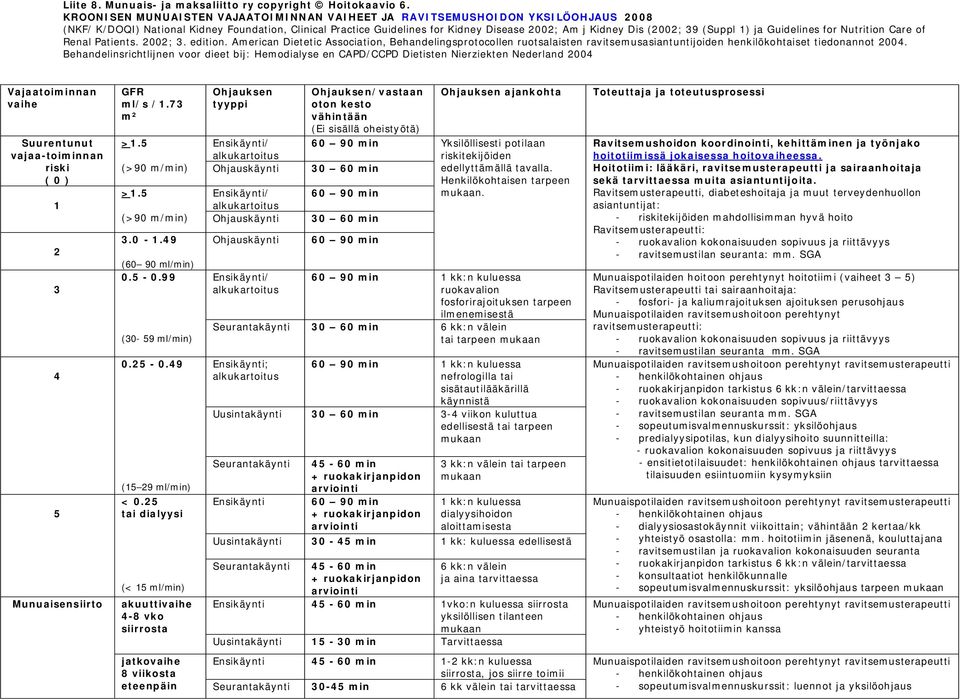 (Suppl ) ja Guidelines for Nutrition Care of Renal Patients. 00;. edition.