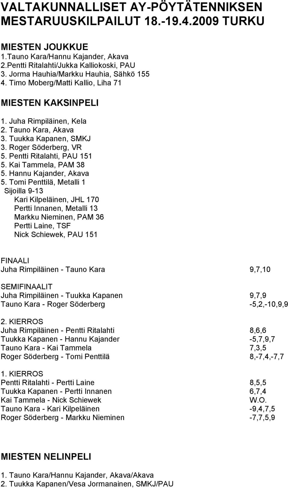 Pentti Ritalahti, PAU 151 5. 5. Hannu Kajander, Akava 5.