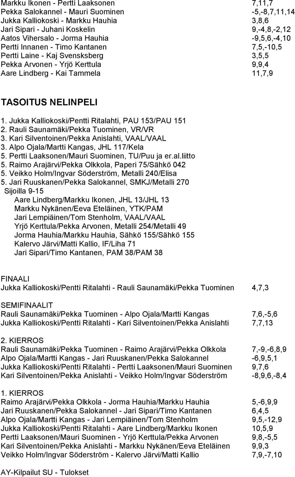 Jukka Kalliokoski/Pentti Ritalahti, PAU 153/PAU 151 2. Rauli Saunamäki/Pekka Tuominen, VR/VR 3. Kari Silventoinen/Pekka Anislahti, VAAL/VAAL 3. Alpo Ojala/Martti Kangas, JHL 117/Kela 5.