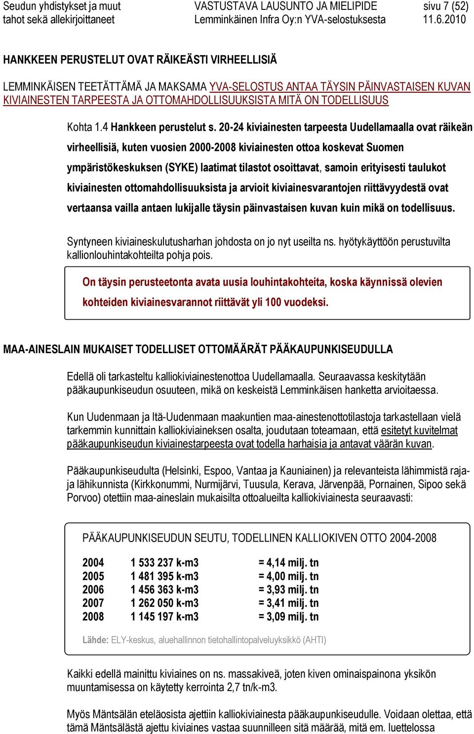 20-24 kiviainesten tarpeesta Uudellamaalla ovat räikeän virheellisiä, kuten vuosien 2000-2008 kiviainesten ottoa koskevat Suomen ympäristökeskuksen (SYKE) laatimat tilastot osoittavat, samoin
