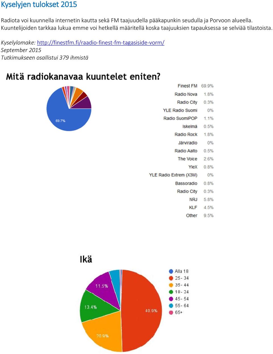 Kuuntelijoiden tarkkaa lukua emme voi hetkellä määritellä koska taajuuksien tapauksessa