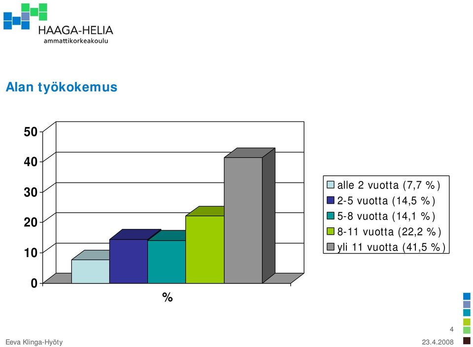 (14,5 5-8 vuotta (14,1 8-11