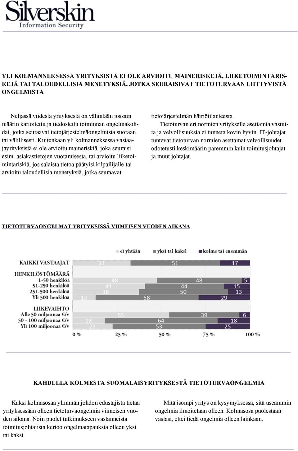 Kuitenkaan yli kolmanneksessa vastaajayrityksistä ei ole arvioitu maineriskiä, joka seuraisi esim.