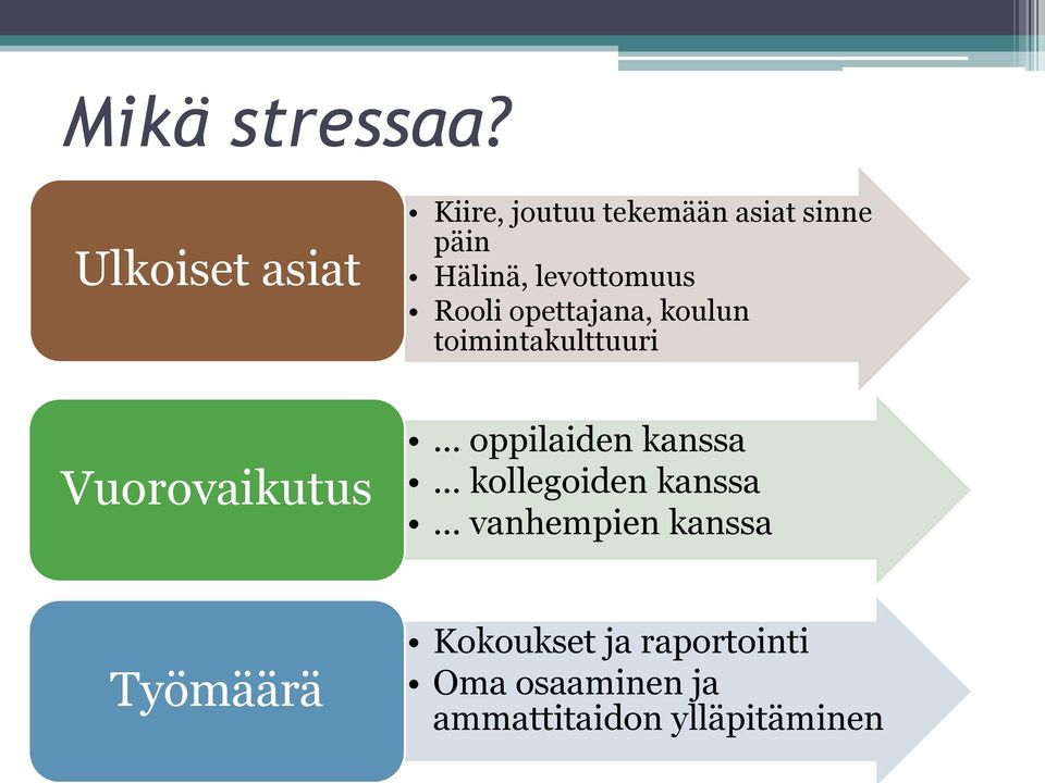 levottomuus Rooli opettajana, koulun toimintakulttuuri Vuorovaikutus