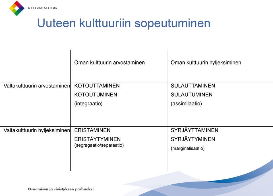 (integraatio) SULAUTTAMINEN SULAUTUMINEN (assimilaatio) Valtakulttuurin