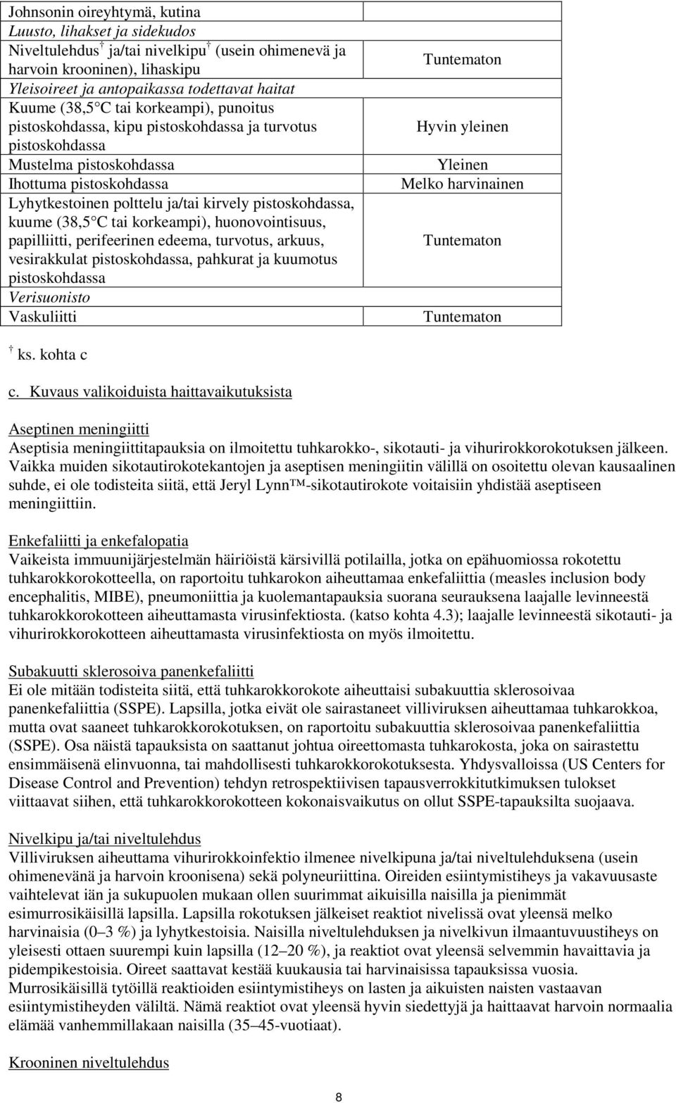 (38,5 C tai korkeampi), huonovointisuus, papilliitti, perifeerinen edeema, turvotus, arkuus, vesirakkulat pistoskohdassa, pahkurat ja kuumotus pistoskohdassa Verisuonisto Vaskuliitti Tuntematon Hyvin