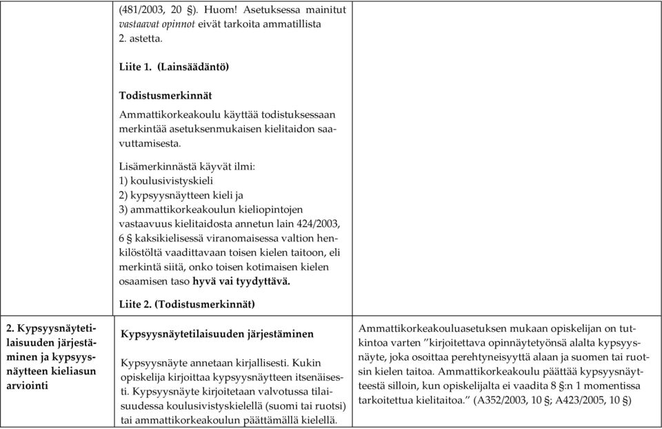 Lisämerkinnästä käyvät ilmi: 1) koulusivistyskieli 2) kypsyysnäytteen kieli ja 3) ammattikorkeakoulun kieliopintojen vastaavuus kielitaidosta annetun lain 424/2003, 6 kaksikielisessä viranomaisessa