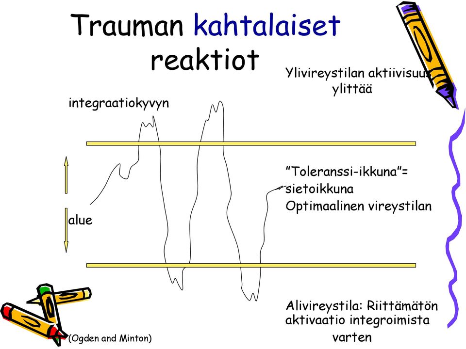 Toleranssi-ikkuna = sietoikkuna Optimaalinen