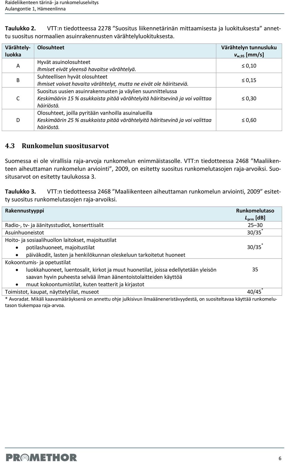 Suositus uusien asuinrakennusten ja väylien suunnittelussa Keskimäärin 15 % asukkaista pitää värähtelyitä häiritsevinä ja voi valittaa häiriöstä.