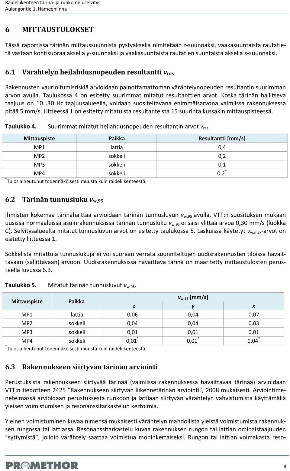 Taulukossa 4 on esitetty suurimmat mitatut resultanttien arvot.