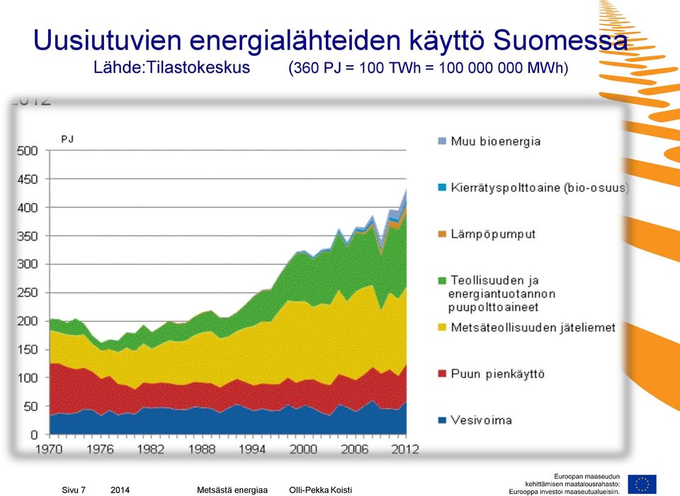 = 100 TWh = 100 000 000 MWh) Sivu 7