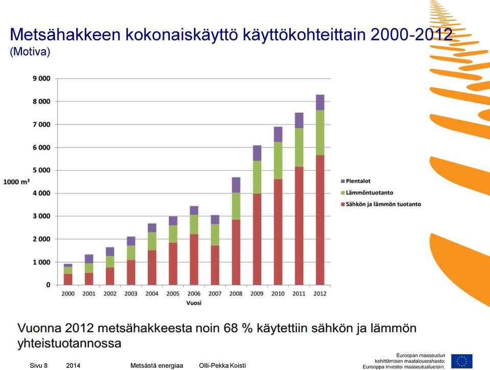 (Motiva) Sivu 8 2014