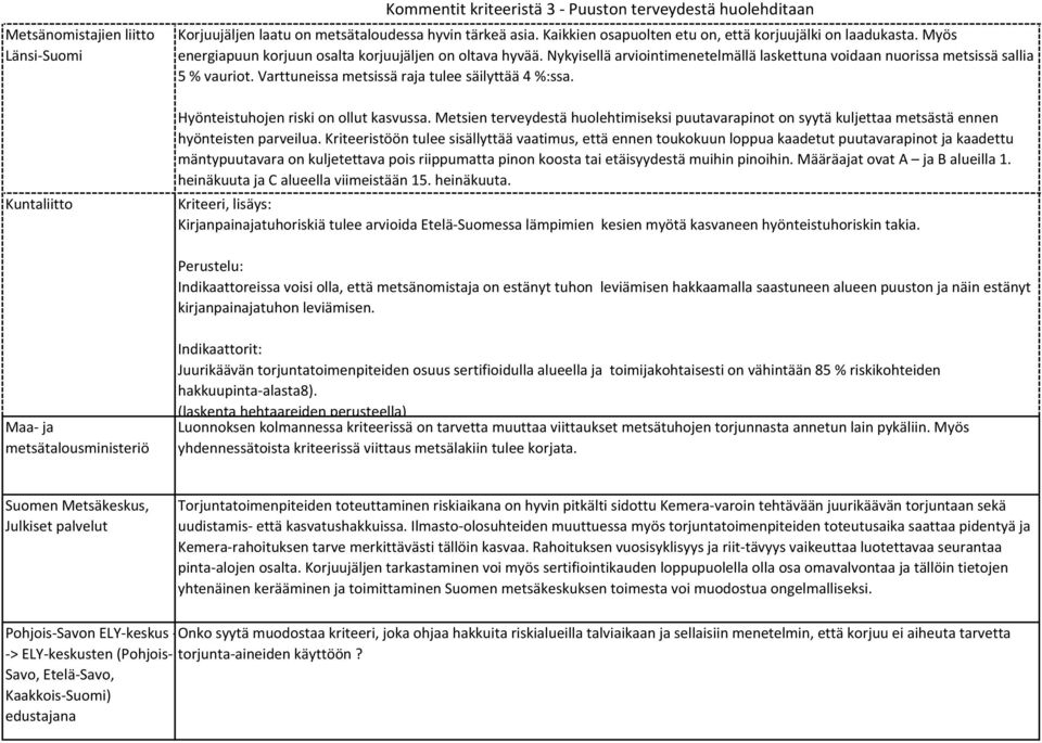 Varttuneissa metsissä raja tulee säilyttää 4 %:ssa. Hyönteistuhojen riski on ollut kasvussa. Metsien terveydestä huolehtimiseksi puutavarapinot on syytä kuljettaa metsästä ennen hyönteisten parveilua.