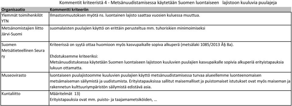 tuhoriskien minimoimiseksi Suomen Metsätieteellinen Seura ry Museovirasto Kriteerissä on syytä ottaa huomioon myös kasvupaikalle sopiva alkuperä (metsälaki 1085/2013 Â 8a).