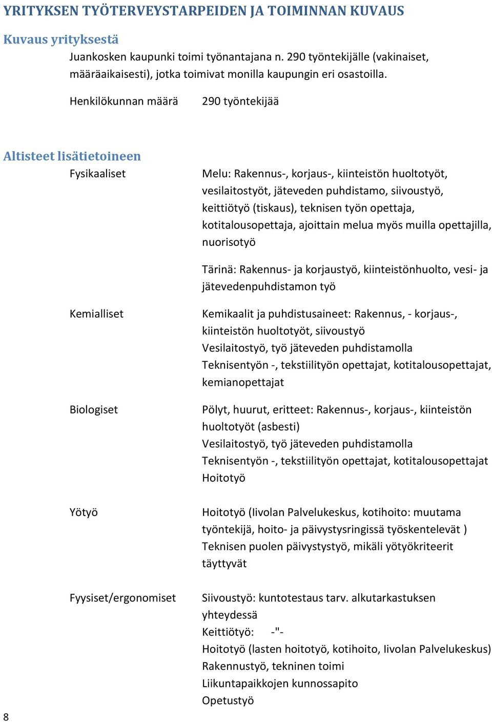 Henkilökunnan määrä 290 työntekijää Altisteet lisätietoineen Fysikaaliset Melu: Rakennus-, korjaus-, kiinteistön huoltotyöt, vesilaitostyöt, jäteveden puhdistamo, siivoustyö, keittiötyö (tiskaus),