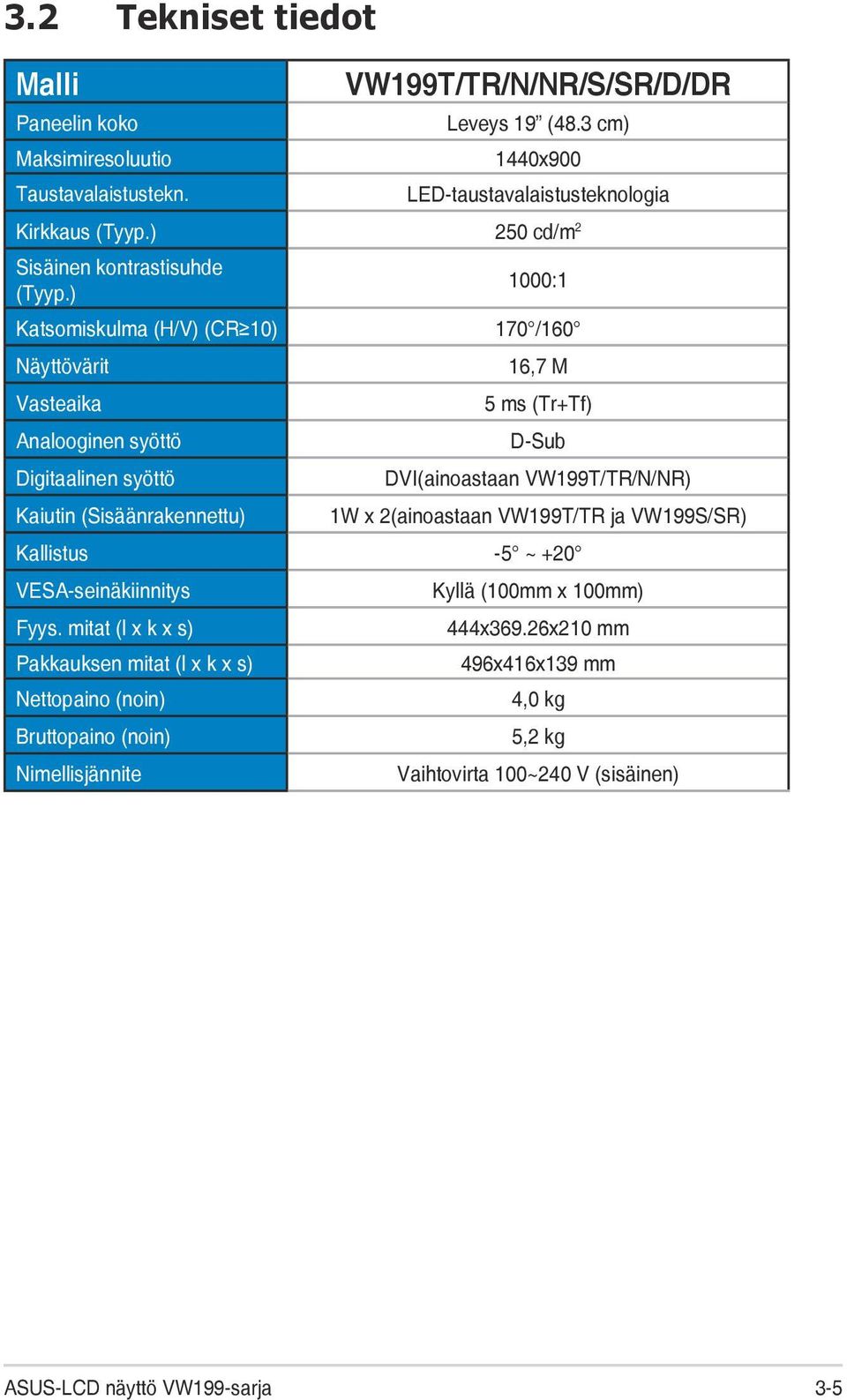 ) 1000:1 Katsomiskulma (H/V) (CR 10) 170 /160 Näyttövärit Vasteaika Analooginen syöttö Digitaalinen syöttö Kaiutin (Sisäänrakennettu) 16,7 M 5 ms (Tr+Tf) D-Sub DVI(ainoastaan