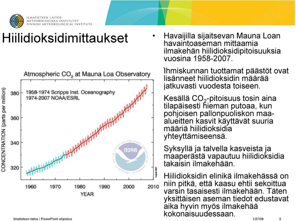 Kesällä CO 2 -pitoisuus tosin aina tilapäisesti hieman putoaa, kun pohjoisen pallonpuoliskon maaalueitten kasvit käyttävät suuria määriä hiilidioksidia yhteyttämiseensä.