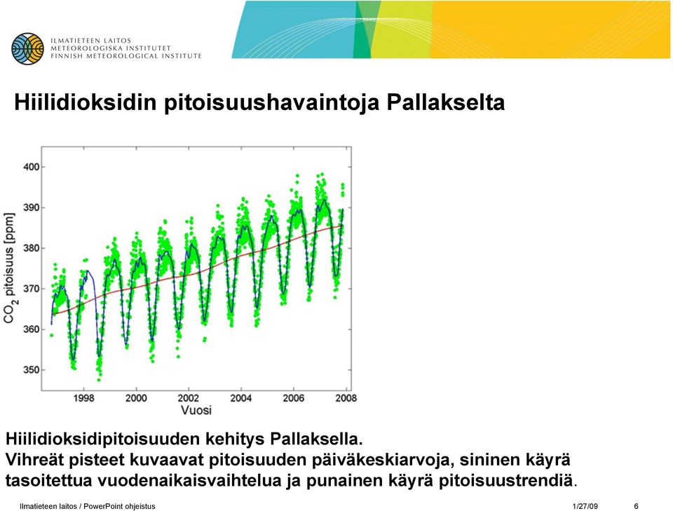 Vihreät pisteet kuvaavat pitoisuuden päiväkeskiarvoja, sininen käyrä