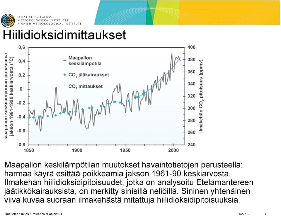 Ilmakehän hiilidioksidipitoisuudet, jotka on analysoitu Etelämantereen jäätikkökairauksista, on