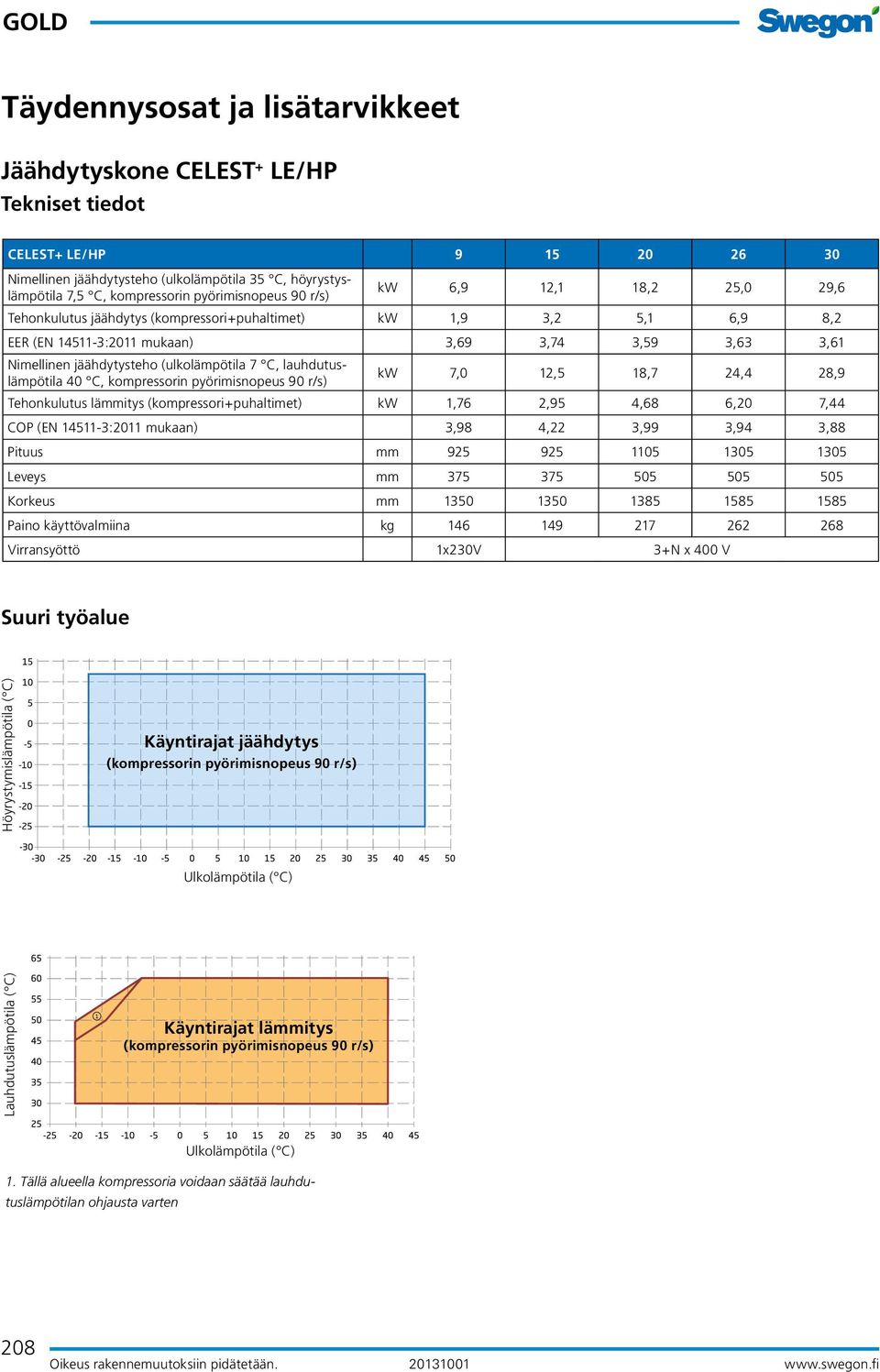 kompressorin pyörimisnopeus 90 r/s) kw 7,0 12,5 18,7 24,4 28,9 Tehonkulutus lämmitys (kompressori+puhaltimet) kw 1,76 2,95 4,68 6,20 7,44 COP (EN 14511-3:2011 mukaan) 3,98 4,22 3,99 3,94 3,88 Pituus