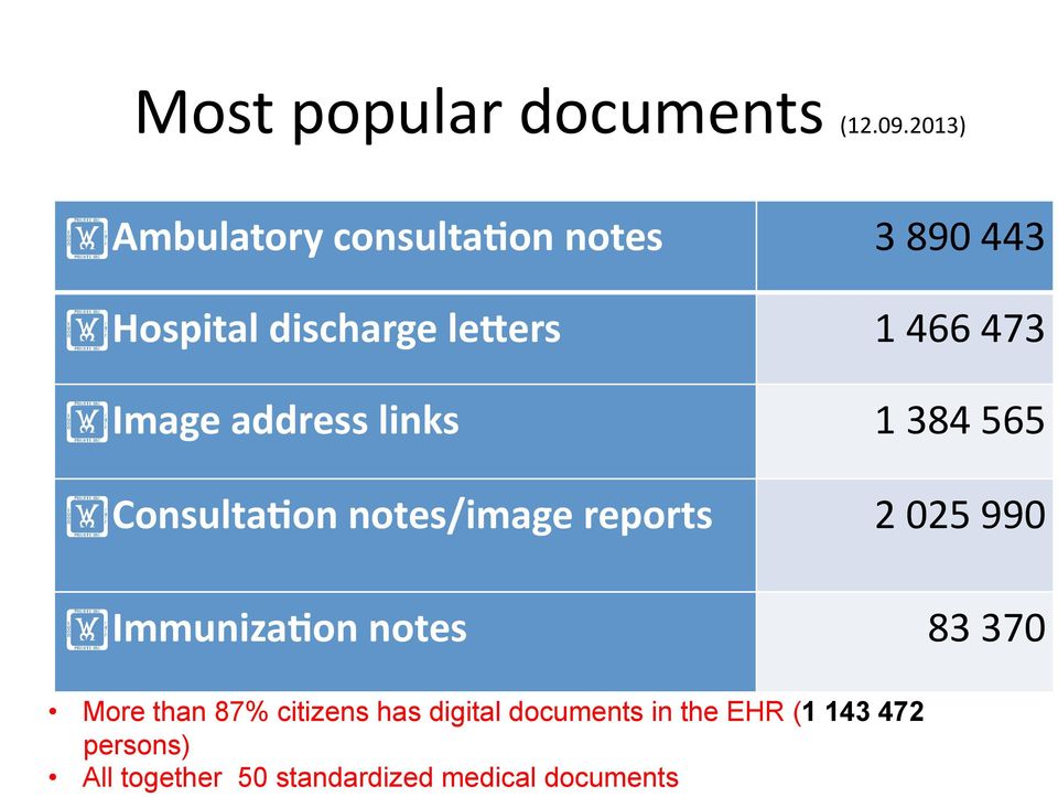 ConsultaNon notes/image reports ImmunizaNon notes 3 890 443 1 466 473 1 384 565 2