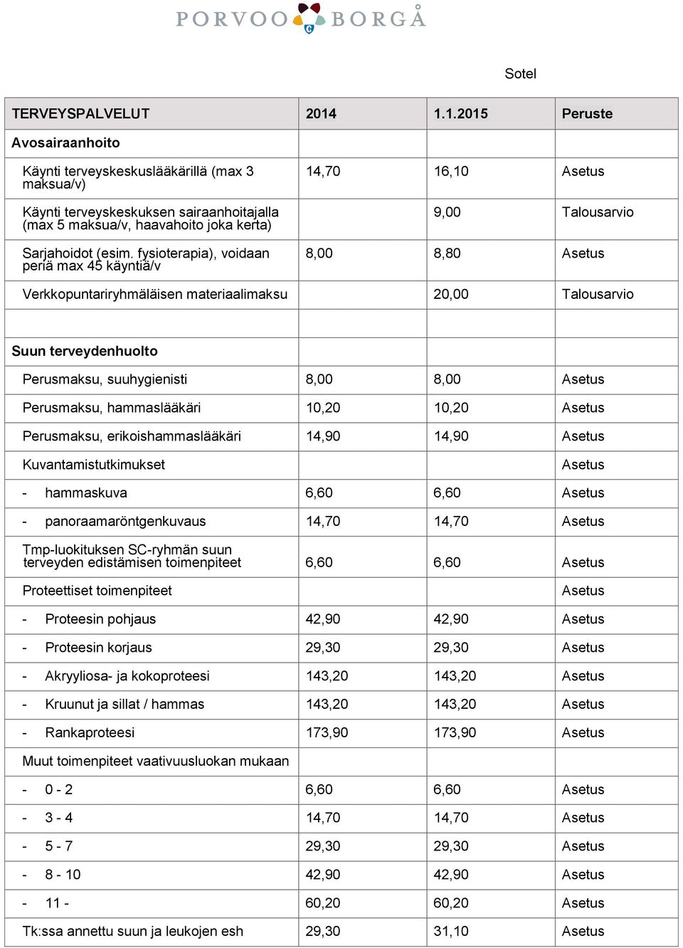 suuhygienisti 8,00 8,00 Asetus Perusmaksu, hammaslääkäri 10,20 10,20 Asetus Perusmaksu, erikoishammaslääkäri 14,90 14,90 Asetus Kuvantamistutkimukset Asetus - hammaskuva 6,60 6,60 Asetus -