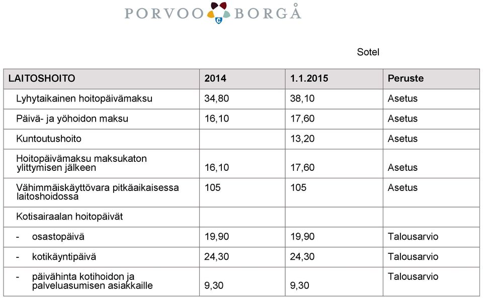 Kuntoutushoito 13,20 Asetus Hoitopäivämaksu maksukaton ylittymisen jälkeen 16,10 17,60 Asetus Vähimmäiskäyttövara