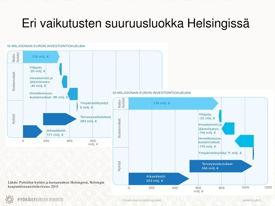 hyödyt ja kustannukset