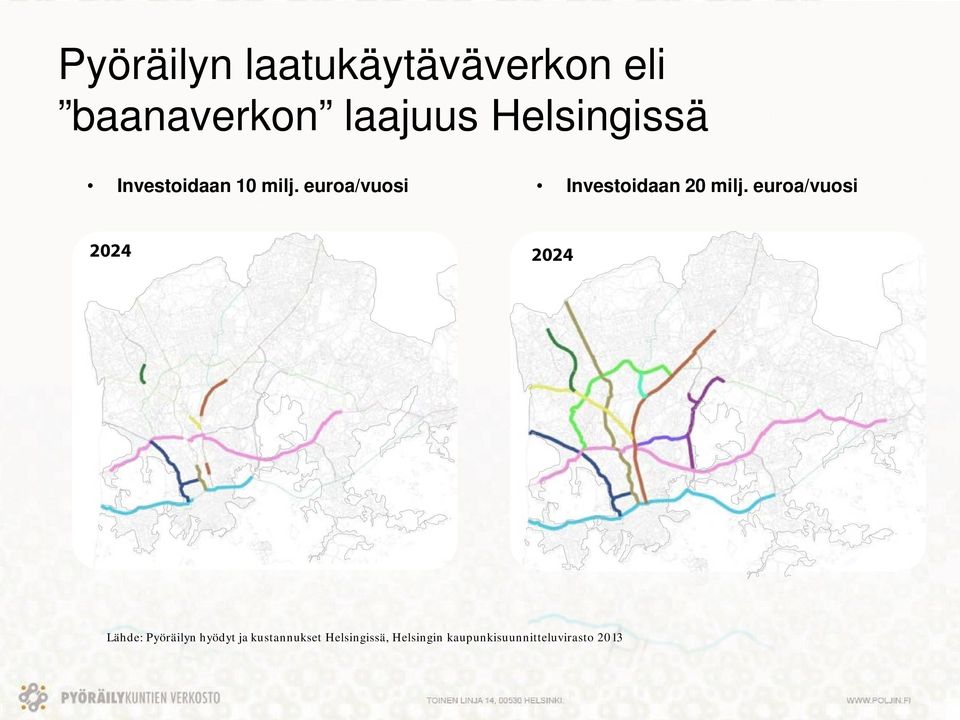 euroa/vuosi Investoidaan 20 milj.