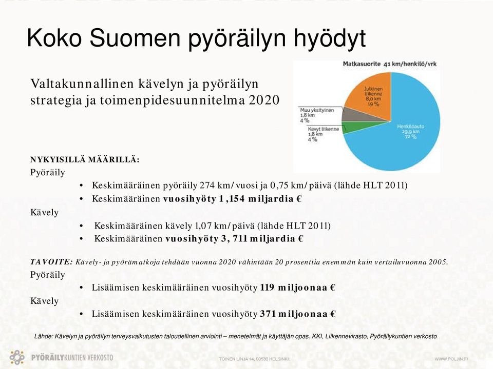 Kävely- ja pyörämatkoja tehdään vuonna 2020 vähintään 20 prosenttia enemmän kuin vertailuvuonna 2005.