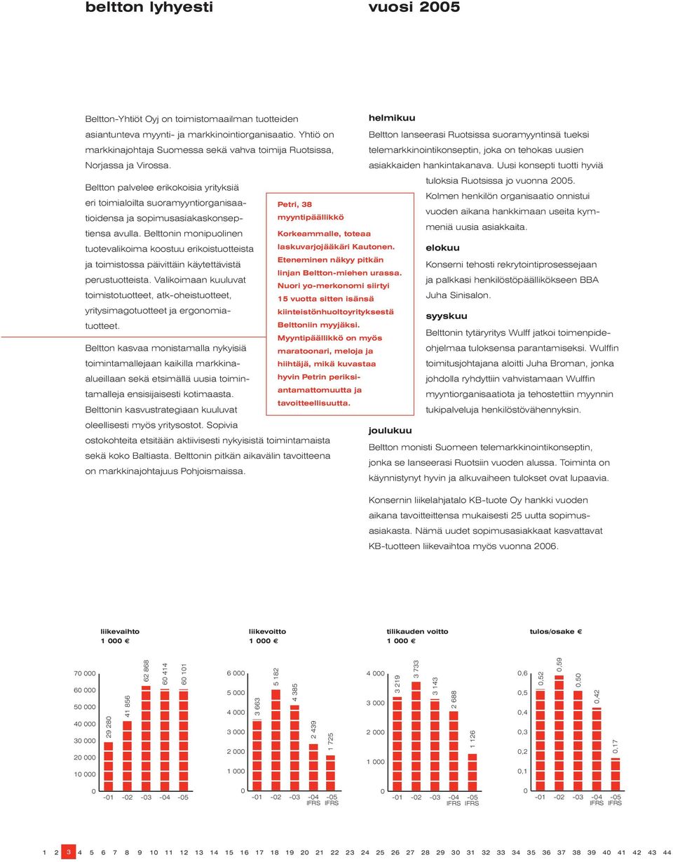 Beltton palvelee erikokoisia yrityksiä helmikuu Beltton lanseerasi Ruotsissa suoramyyntinsä tueksi telemarkkinointikonseptin, joka on tehokas uusien asiakkaiden hankintakanava.