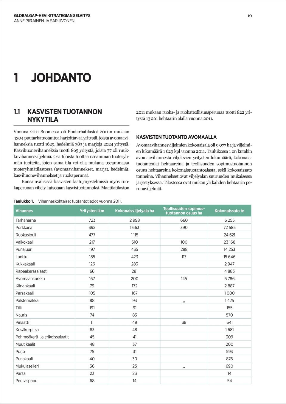 yritystä. Kasvihuonevihanneksia tuotti 865 yritystä, joista 77 oli ruukkuvihannesviljelmiä.