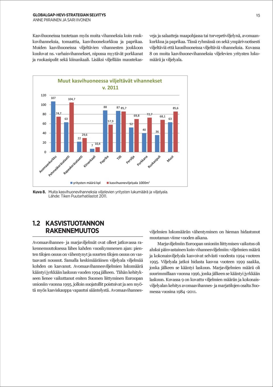Tässä ryhmässä on sekä ympärivuotisesti viljeltäviä että kausihuoneissa viljeltäviä vihanneksia. Kuvassa 8 on muita kasvihuonevihanneksia viljelevien yritysten lukumäärä ja viljelyala.