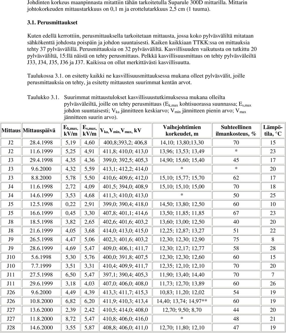 tuuma). 3.1. Perusmittaukset Kuten edellä kerrottiin, perusmittauksella tarkoitetaan mittausta, jossa koko pylväsväliltä mitataan sähkökenttä johdosta poispäin ja johdon suuntaisesti.