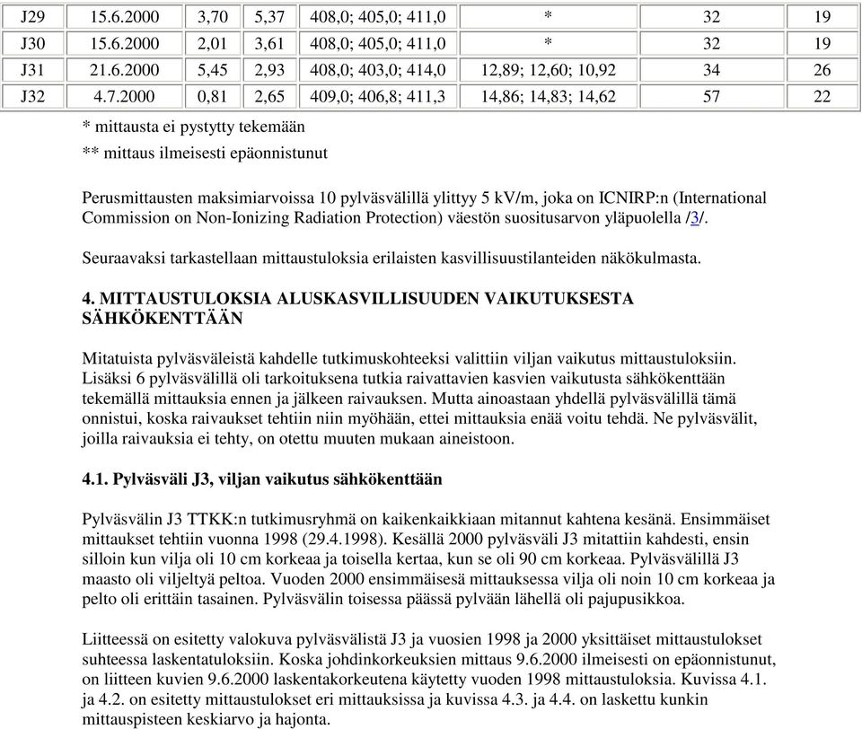 14,86; 14,83; 14,62 57 22 * mittausta ei pystytty tekemään ** mittaus ilmeisesti epäonnistunut Perusmittausten maksimiarvoissa 10 pylväsvälillä ylittyy 5 kv/m, joka on ICNIRP:n (International