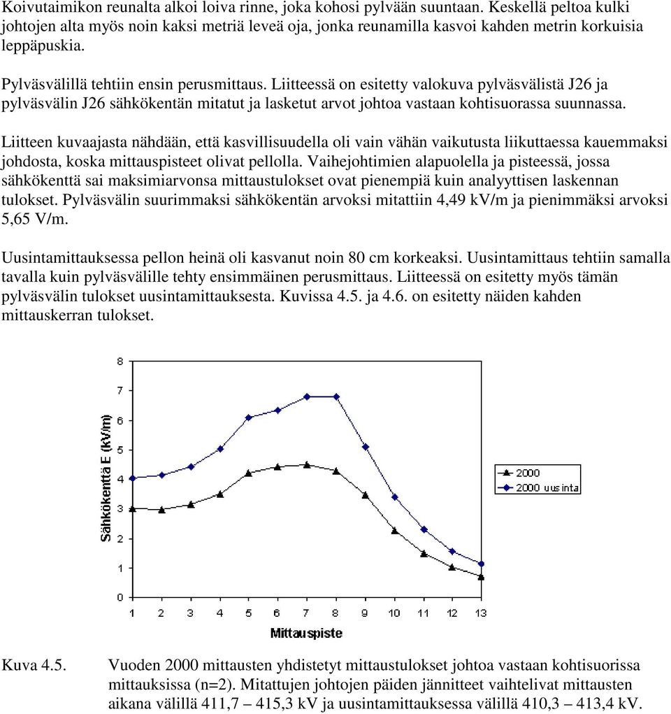 Liitteessä on esitetty valokuva pylväsvälistä J26 ja pylväsvälin J26 sähkökentän mitatut ja lasketut arvot johtoa vastaan kohtisuorassa suunnassa.