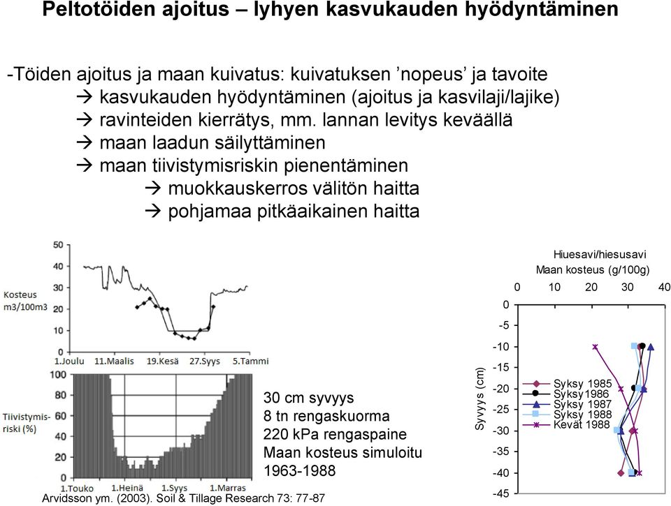 lannan levitys keväällä maan laadun säilyttäminen maan tiivistymisriskin pienentäminen muokkauskerros välitön haitta pohjamaa pitkäaikainen haitta 0-5