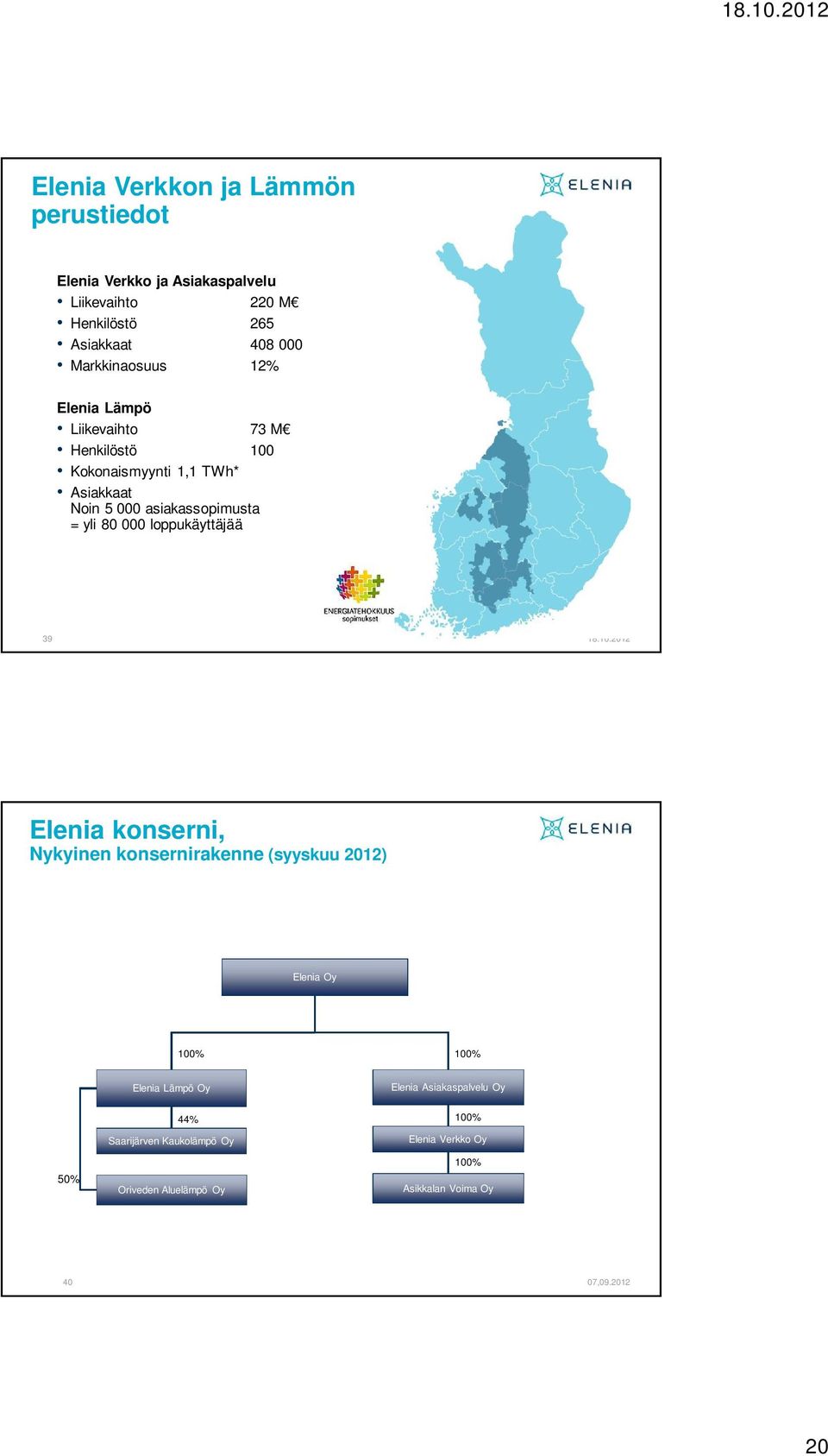 yli 80 000 loppukäyttäjää 39 Elenia konserni, Nykyinen konsernirakenne (syyskuu 2012) Elenia Oy 100% 100% Elenia Lämpö Oy