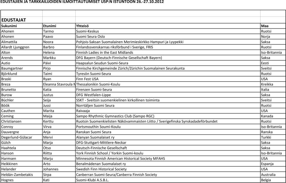 Päivi Haapsalun Seudun Suomi-Seura Eesti Baumgartner Pirjo Finnische Kirchgemeinde Zürich/Zürichin Suomalainen Seurakunta Sveitsi Björklund Taimi Tyresön Suomi-Seura Ruotsi Braski Ryan Finn Fest USA