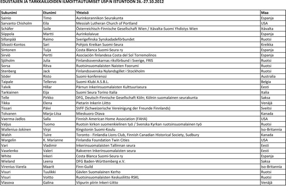 Suomi-Seura ry Espanja Sirviö Pertti Asociación finlandesa Costa del Sol Torremolinos Espanja Sjöholm Julia Finlandssvenskarnas riksförbund i Sverige, FRIS Ruotsi Sorsa Ritva Ruotsinsuomalaisten