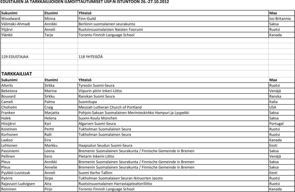 Palma Suomitupa Italia Chisholm Craig Messiah Lutheran Church of Portland USA Franken Marjatta Pohjois-Saksan Suomalainen Merimieskirkko Hampuri ja Lyypekki Saksa Halek Helena Suomi-Koulu München