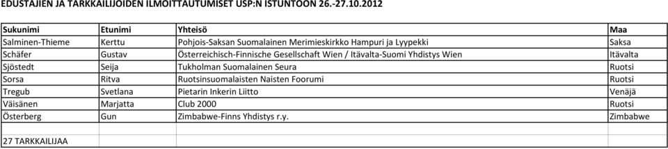 Suomalainen Seura Ruotsi Sorsa Ritva Ruotsinsuomalaisten Naisten Foorumi Ruotsi Tregub Svetlana Pietarin
