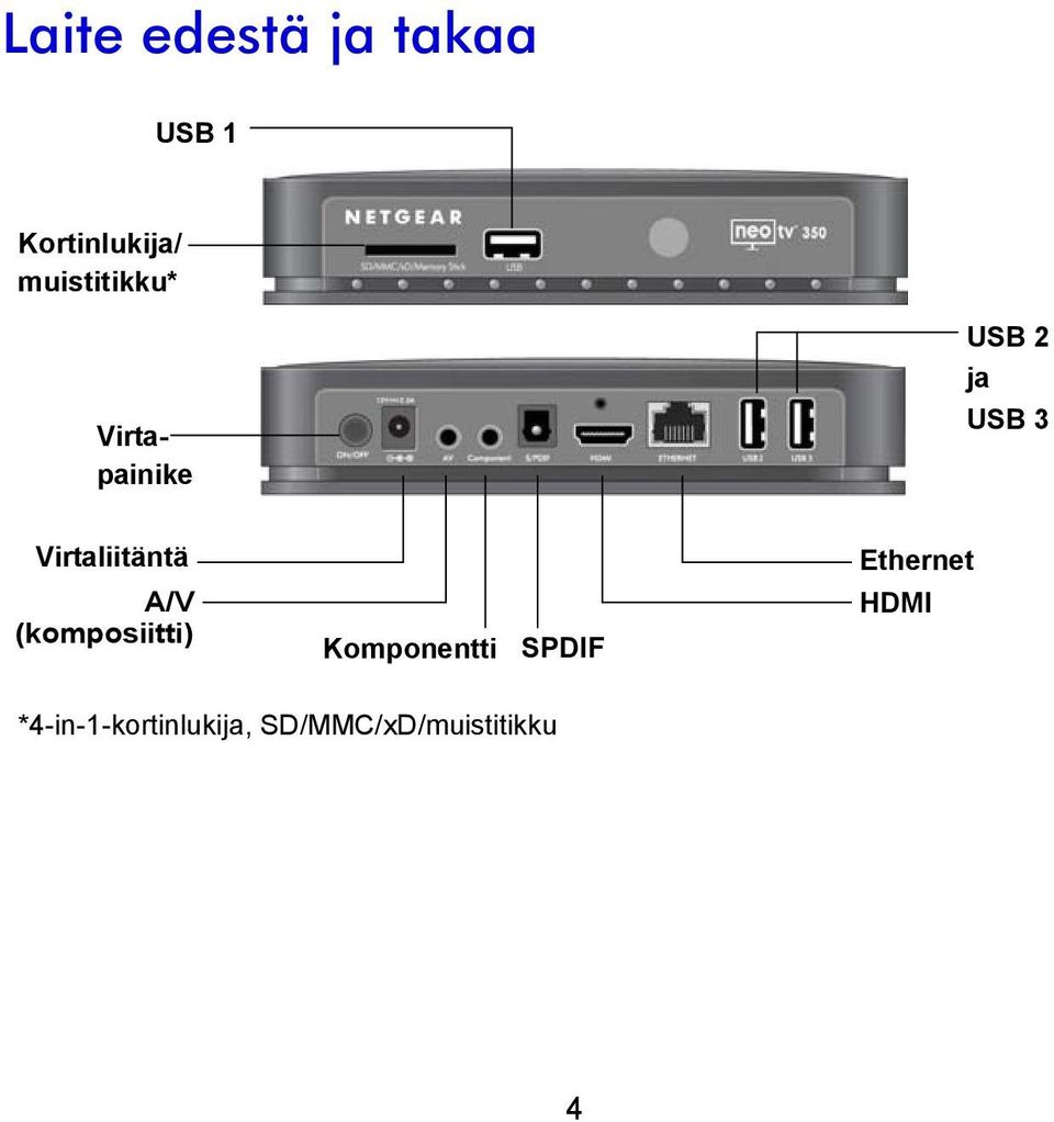 Virtaliitäntä A/V (komposiitti) Komponentti