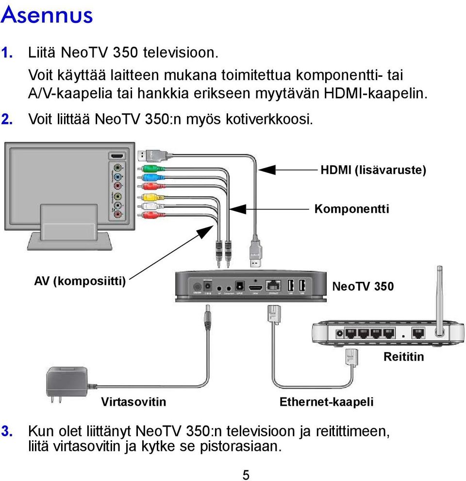HDMI-kaapelin. 2. Voit liittää NeoTV 350:n myös kotiverkkoosi.