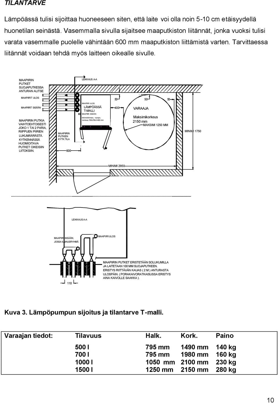 Tarvittaessa liitännät voidaan tehdä myös laitteen oikealle sivulle.