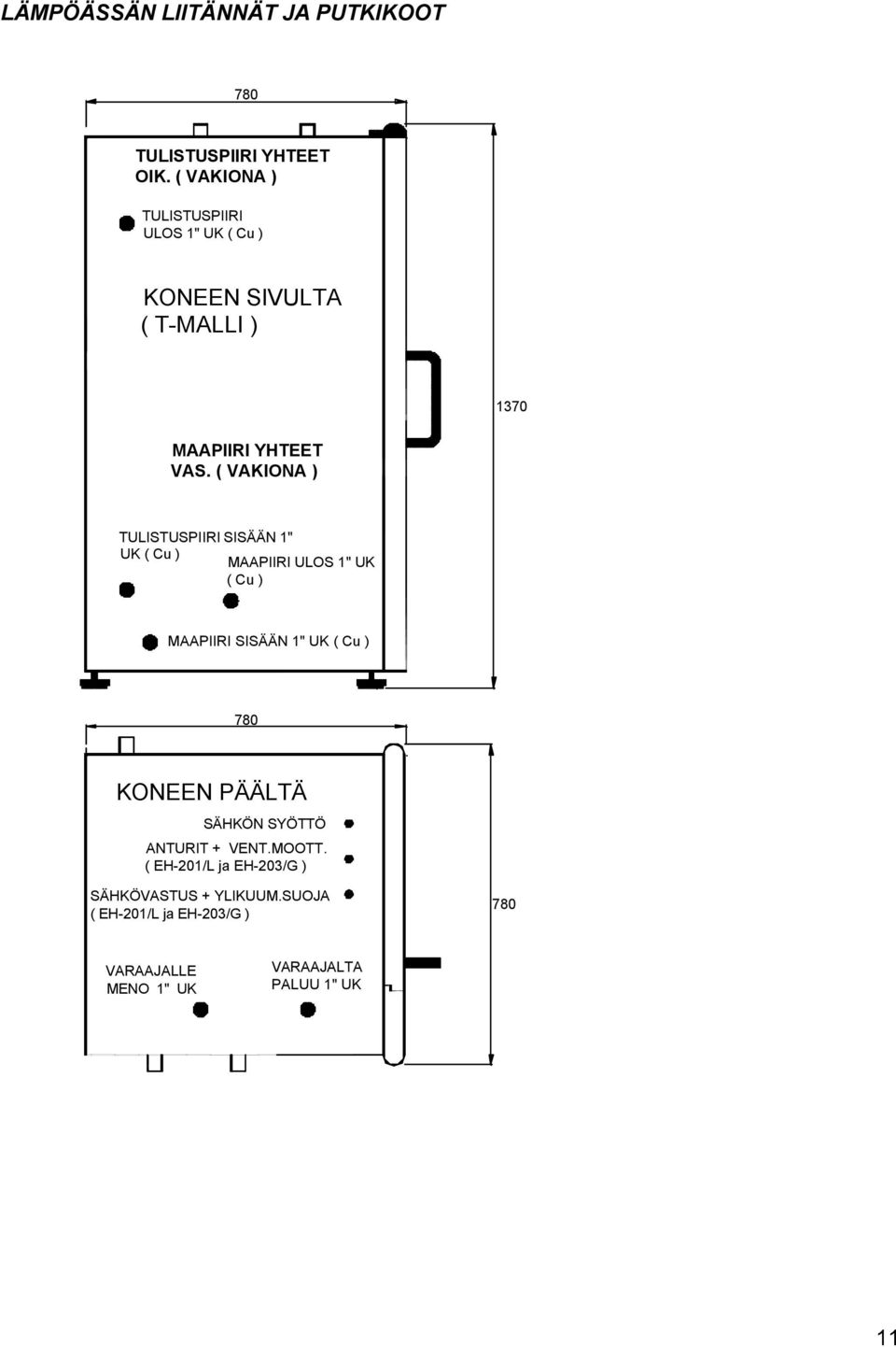 ( VAKIONA ) TULISTUSPIIRI SISÄÄN 1" UK ( Cu ) MAAPIIRI ULOS 1" UK ( Cu ) MAAPIIRI SISÄÄN 1" UK ( Cu ) 780