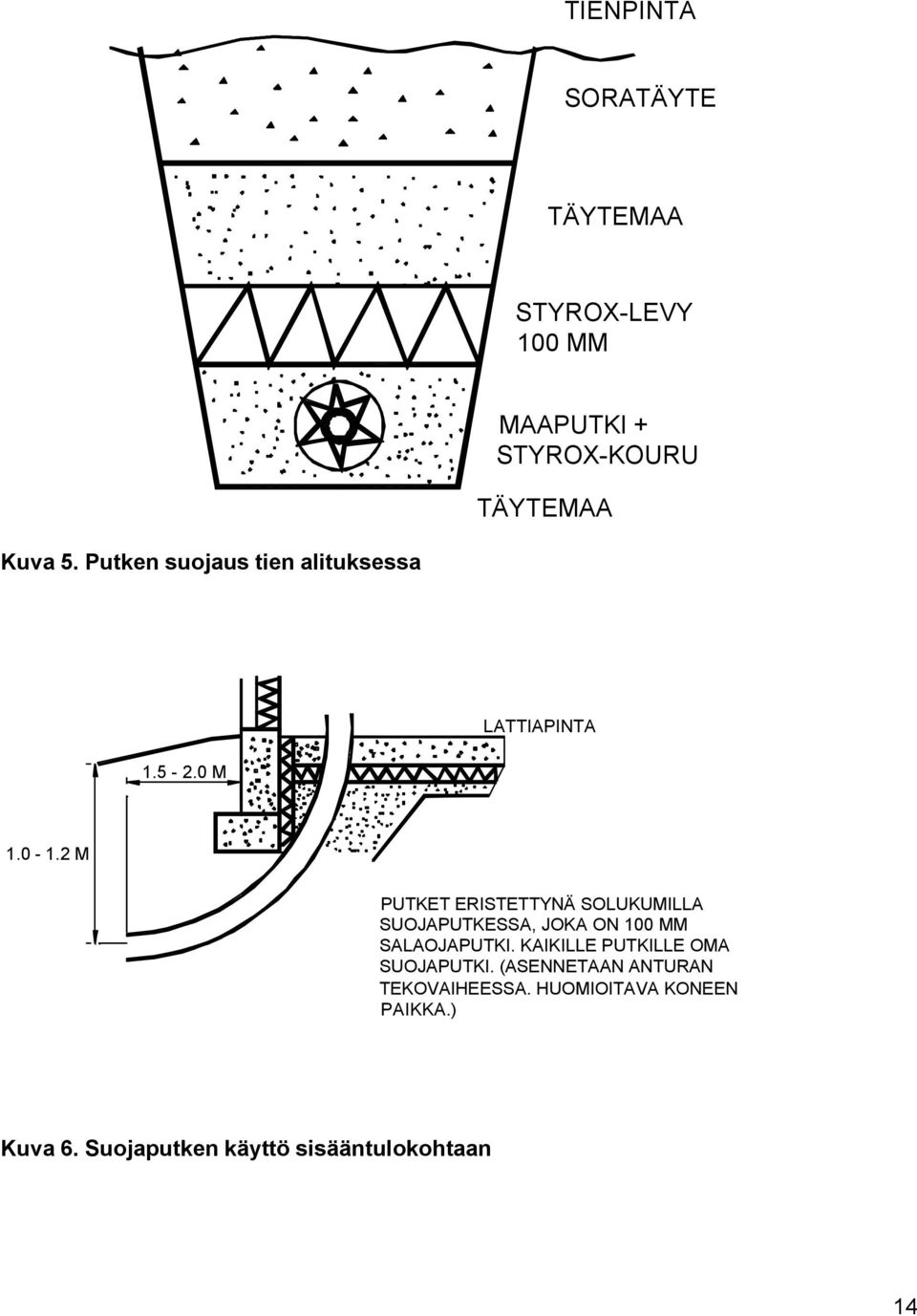 2 M PUTKET ERISTETTYNÄ SOLUKUMILLA SUOJAPUTKESSA, JOKA ON 100 MM SALAOJAPUTKI.