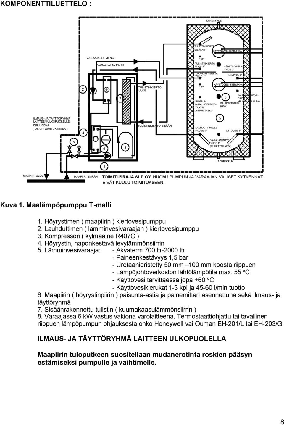 ERILLISENÄ ( OSAT TOIMITUKSESSA ) 4 TULISTINKIERTO SISÄÄN LAUHDUTTIMELLE PALUU 1" 5 LJ-PALUU 1" 6 6 3 VARALÄMMITYS- YHDE 1" (PUUKATTILALTA) TYHJENNYS 1 MAAPIIRI ULOS MAAPIIRI SISÄÄN TOIMITUSRAJA SLP