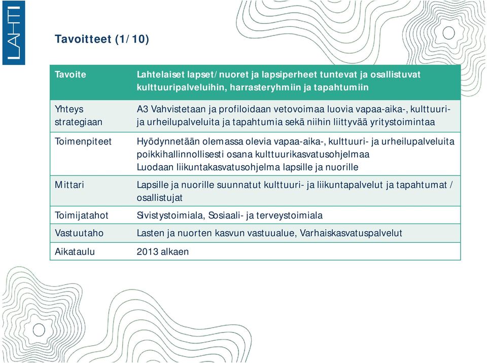 kulttuuri- ja urheilupalveluita poikkihallinnollisesti osana kulttuurikasvatusohjelmaa Luodaan liikuntakasvatusohjelma lapsille ja nuorille Mittari Lapsille ja nuorille suunnatut kulttuuri-